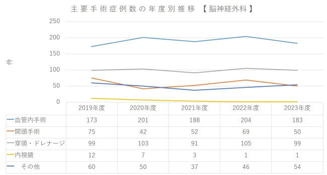 脳外