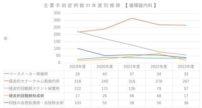 循内