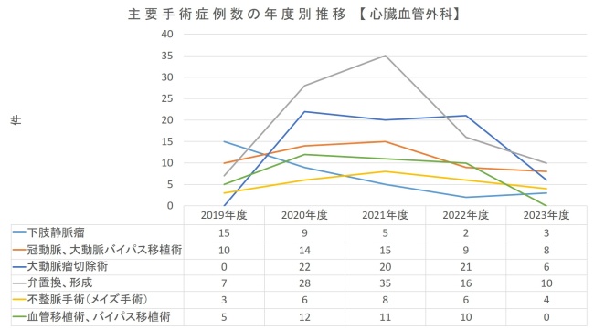 心外